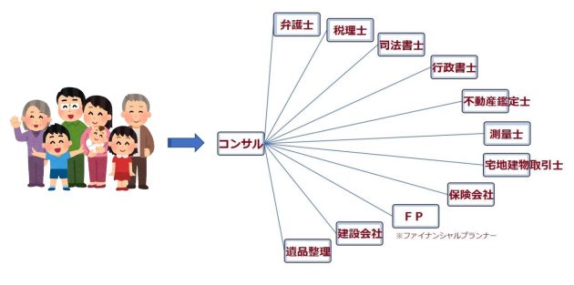 相続対策コンサルを入れる理由とメリット