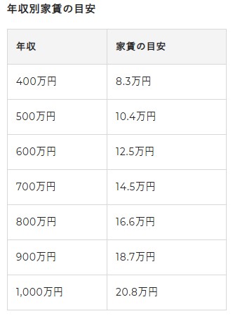 賃貸物件の借り方ガイド②