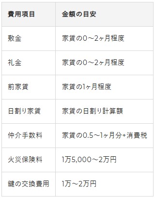 賃貸物件の借り方ガイド⑦